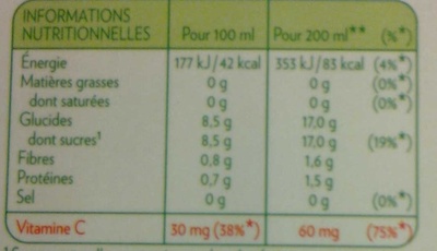 Pure Premium Ruby Breakfast (maxi format) nutrition facts table