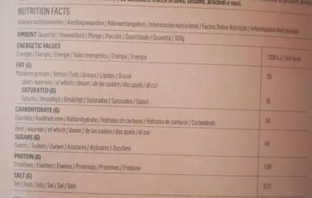 Milk chocolate nutrition facts table