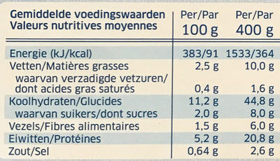 Spaghetti Bolognese nutrition facts table