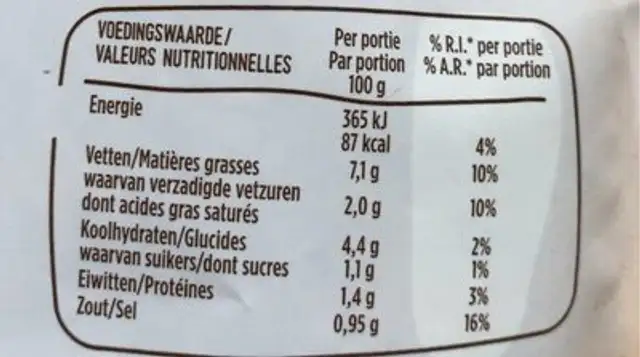 Sauce chaude au poivre nutrition facts table
