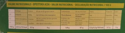 Kiwi nutrition facts table