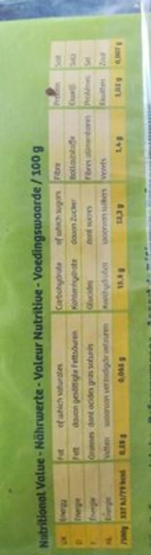 Kiwi nutrition facts table