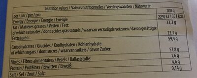 White coconut chocolate nutrition facts table
