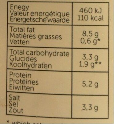 Moutarde nutrition facts table