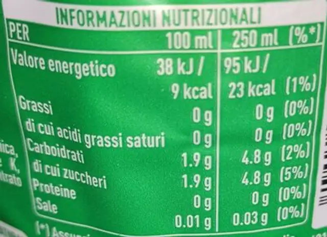 Sprite nutrition facts table