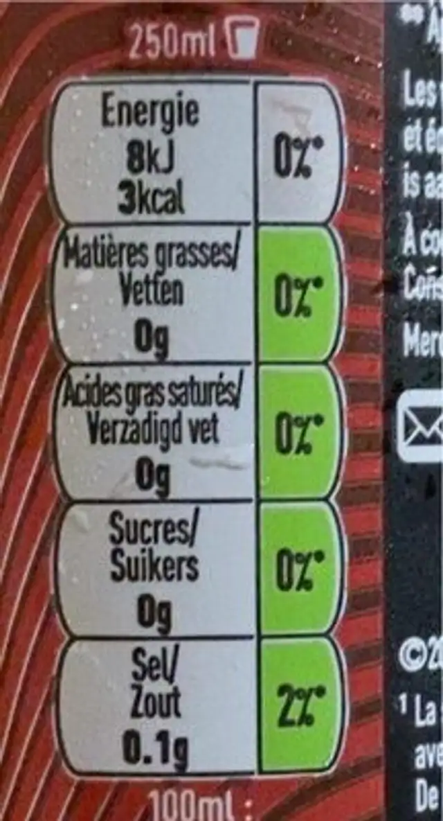Energy nutrition facts table
