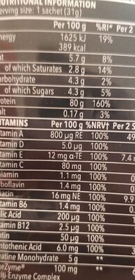Whey protein fusion nutrition facts table