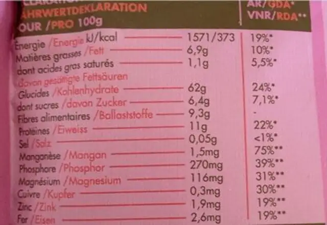 Pancake ET gaufre Mix nutrition facts table