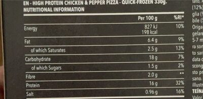 Italian-style protein pizza nutrition facts table