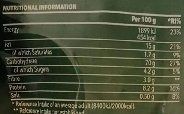 Bread Bits nutrition facts table