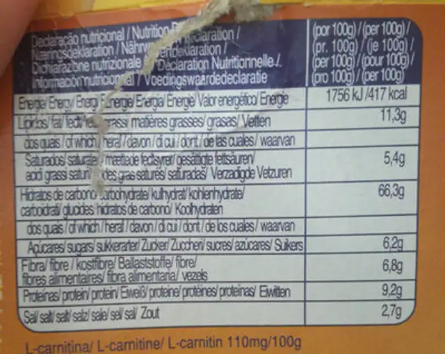Vieira Integralis Biscuits 175 nutrition facts table