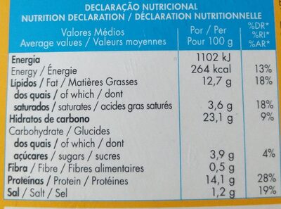Burger Chicken style 0% carne nutrition facts table