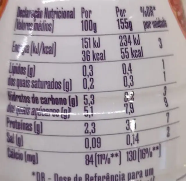 Romã & Mirtilo nutrition facts table