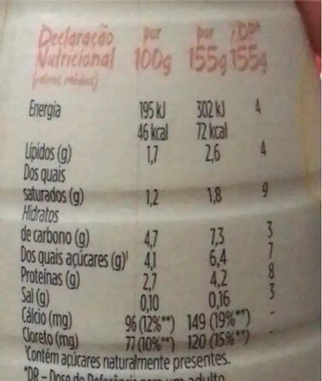 Pera e Framboesa nutrition facts table