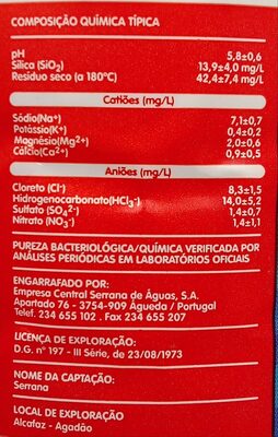 Água de nascente nutrition facts table