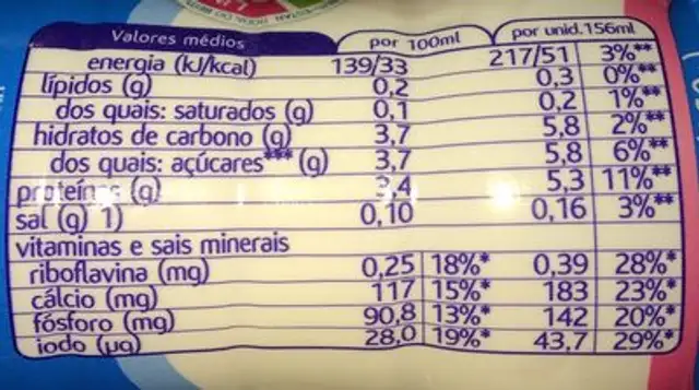 Magro Aroma nutrition facts table