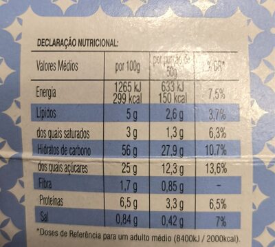 Pão de Ló nutrition facts table