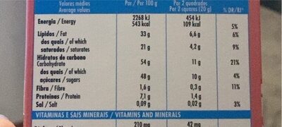 Chocolate Ruby com Framboesa nutrition facts table