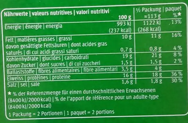 Nuggets nutrition facts table