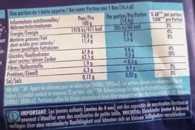 Smarties mini nutrition facts table