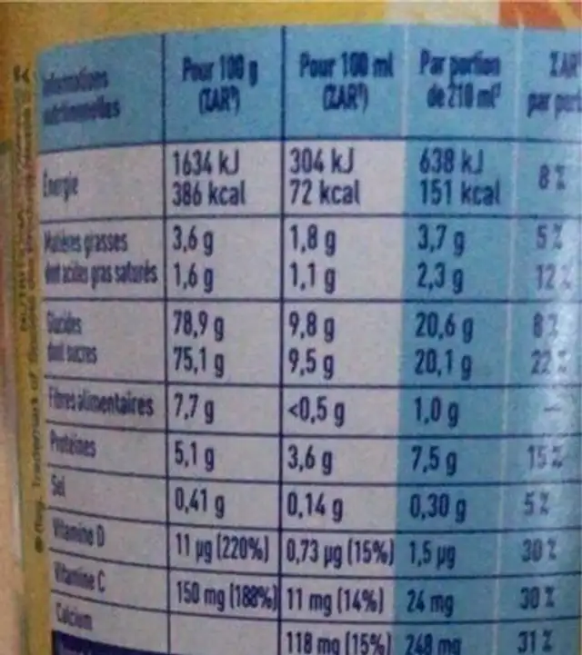 Code-barres inexistant et/ou fiche incomplète, obsolète ou en doublon nutrition facts table