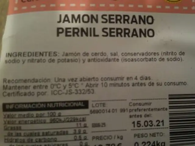 Jamón serrano nutrition facts table