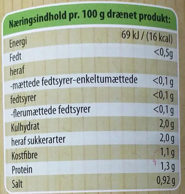 Aspargessniter med hoved nutrition facts table