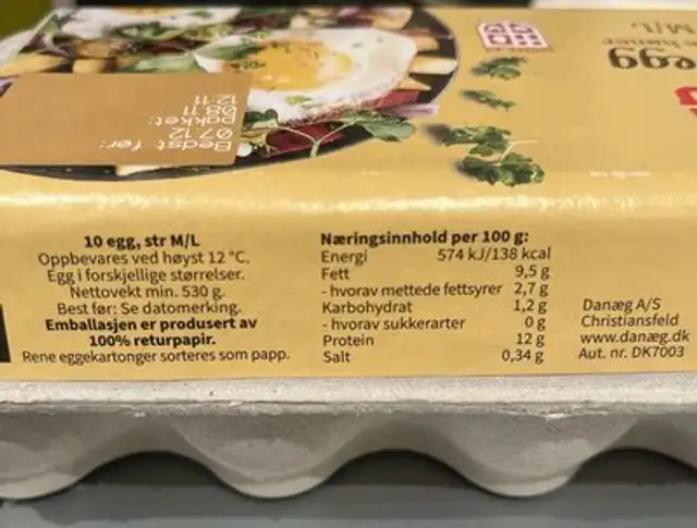 Egg nutrition facts table
