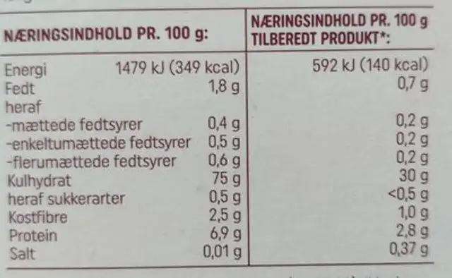 Parboiled Ris i Kogepose nutrition facts table