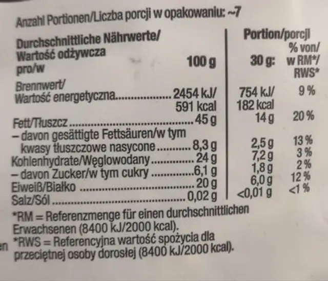 Cashew Nuts nutrition facts table