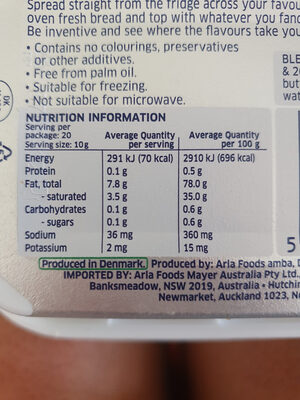 Spreadable nutrition facts table