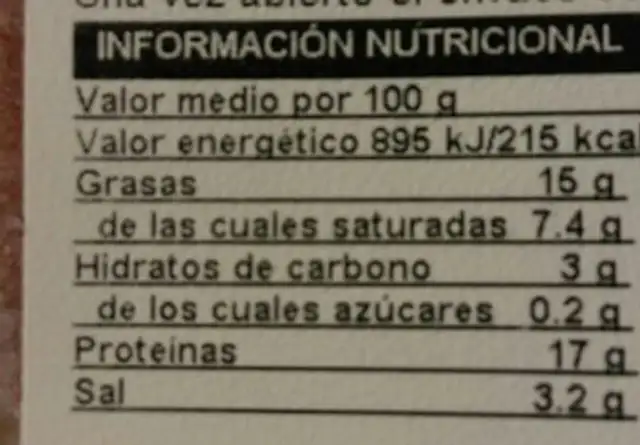 Burger meat extra nutrition facts table