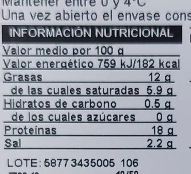 Burger Meat extra nutrition facts table