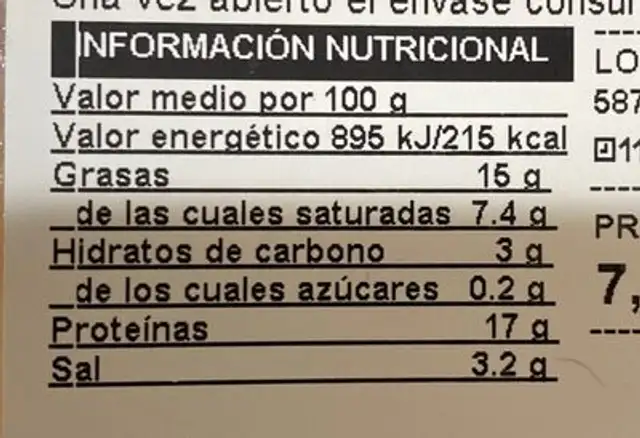 Burger meat extra nutrition facts table