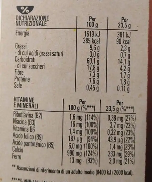 Chocolate fitness nutrition facts table