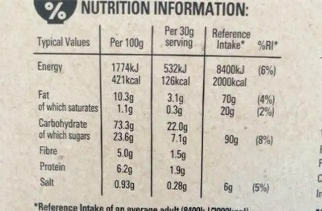 Curiously Strawberry nutrition facts table