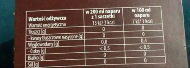 Grusza & Cynamon TIZANE POIRE CANNELLE nutrition facts table