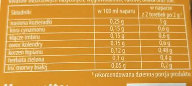 Vitax expert cukier nutrition facts table