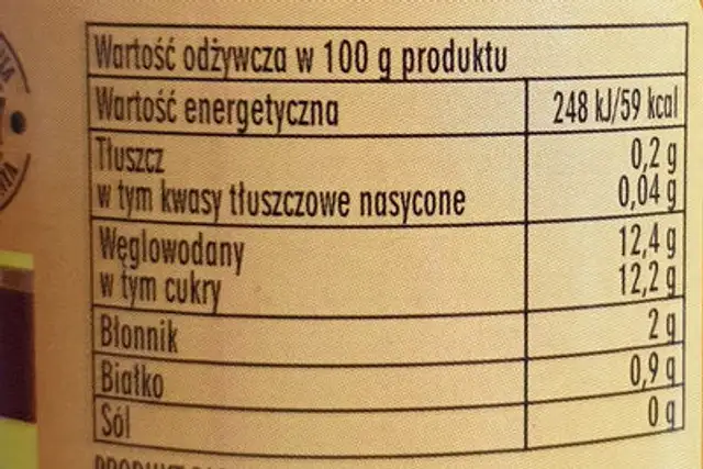 Pyszna Danka, dynia w lekkiej zalewie octowej nutrition facts table
