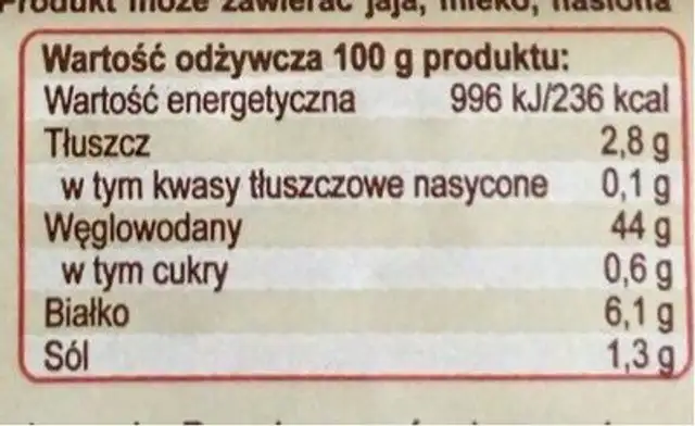 Bread nutrition facts table