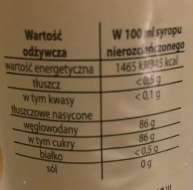 Limonka Cytryna nutrition facts table