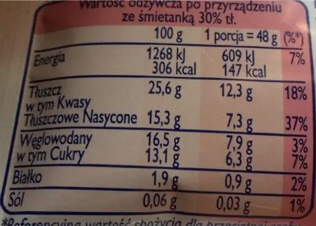 Masa Smietanowa nutrition facts table