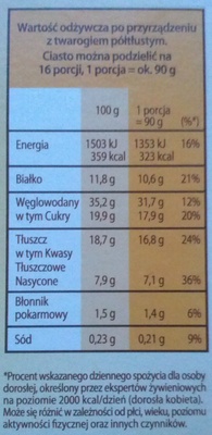 Sernik królewski nutrition facts table