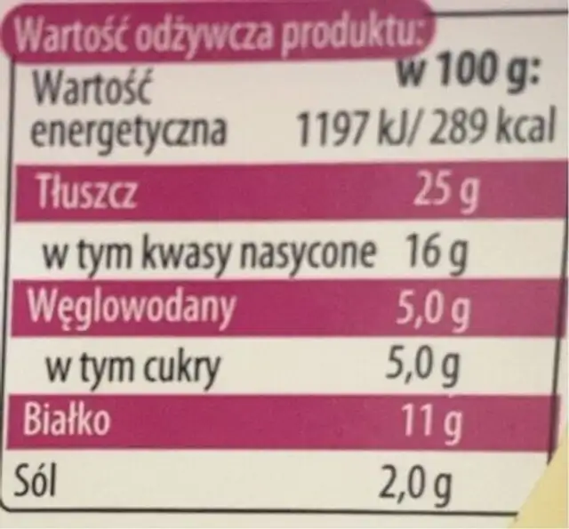Cheddar nutrition facts table