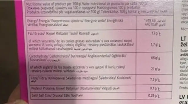 Granola with pomegranate nutrition facts table