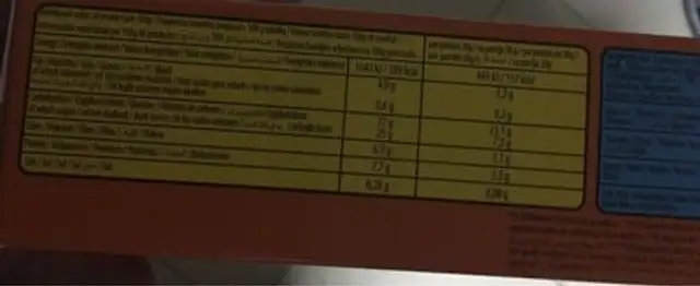 Smart team nutrition facts table