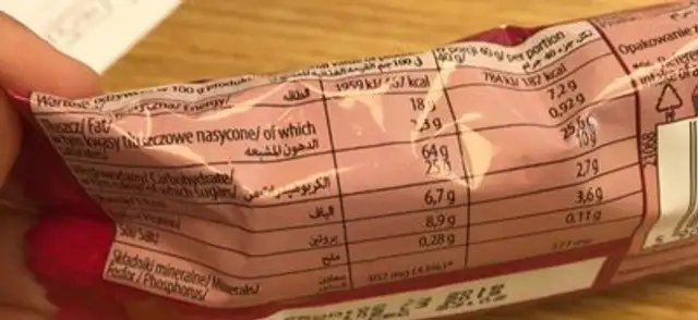 Granola bar nutrition facts table