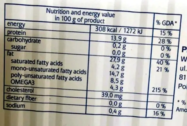Unknown nutrition facts table