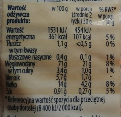 Bułka tarta nutrition facts table