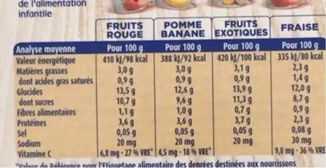 Gourdes lactees nutrition facts table